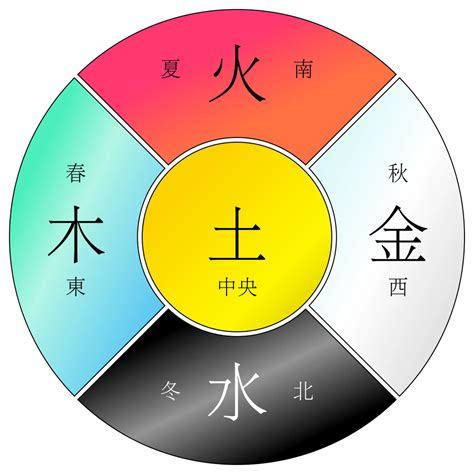 五行顏色八字